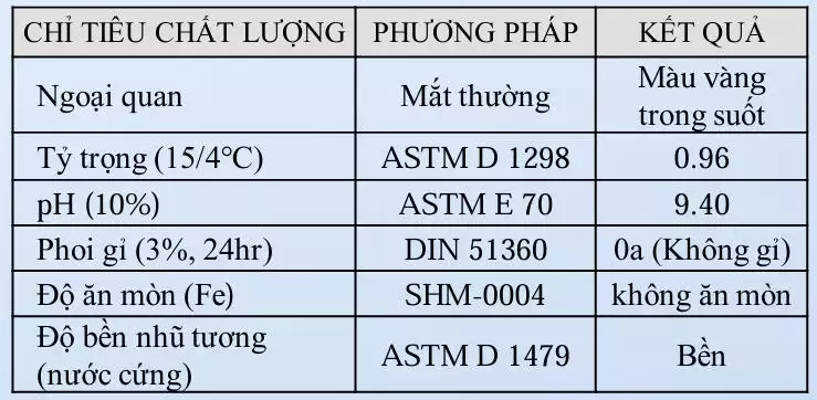 Thông số kỹ thuật của dầu cắt gọt pha nước SHL Samsol EA 650F